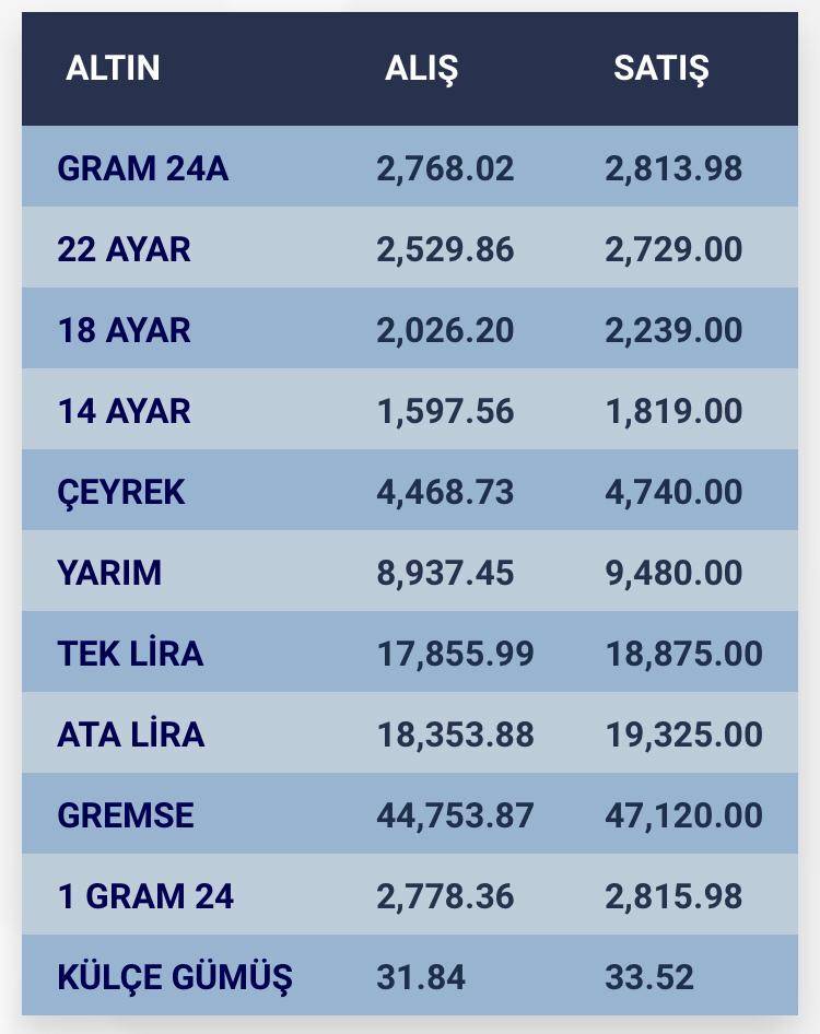 Konya’da altın fiyatları ve güncel döviz kurları I 23 Ağustos 2024 8